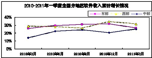 йҵһ3454Ԫͬ27%--й