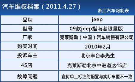 JeepָʵʲͶ(ͼ)--й