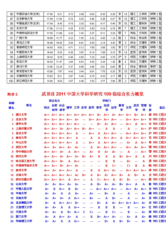 2011ѧг¯ ս廪14ھ--й