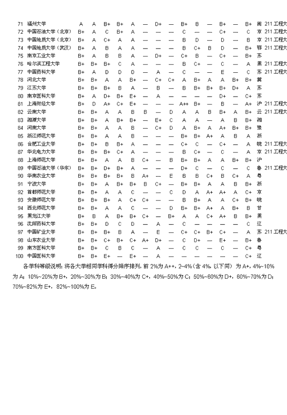 2011ѧг¯ ս廪14ھ--й