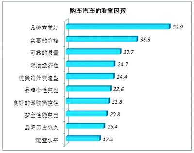 飺50%ϵȿ--йֲ